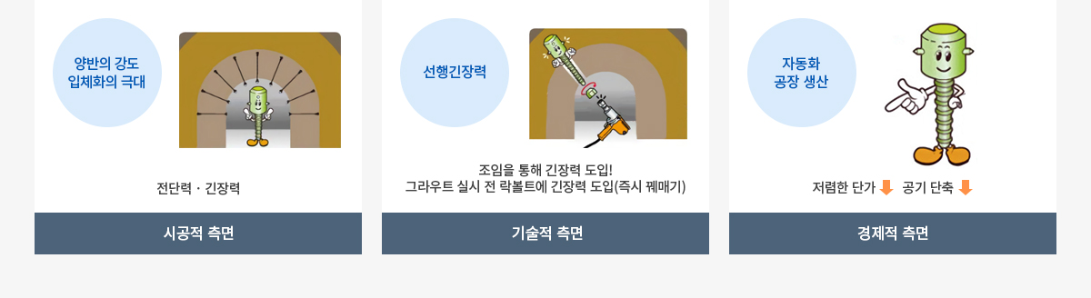 인장원리 및 효과